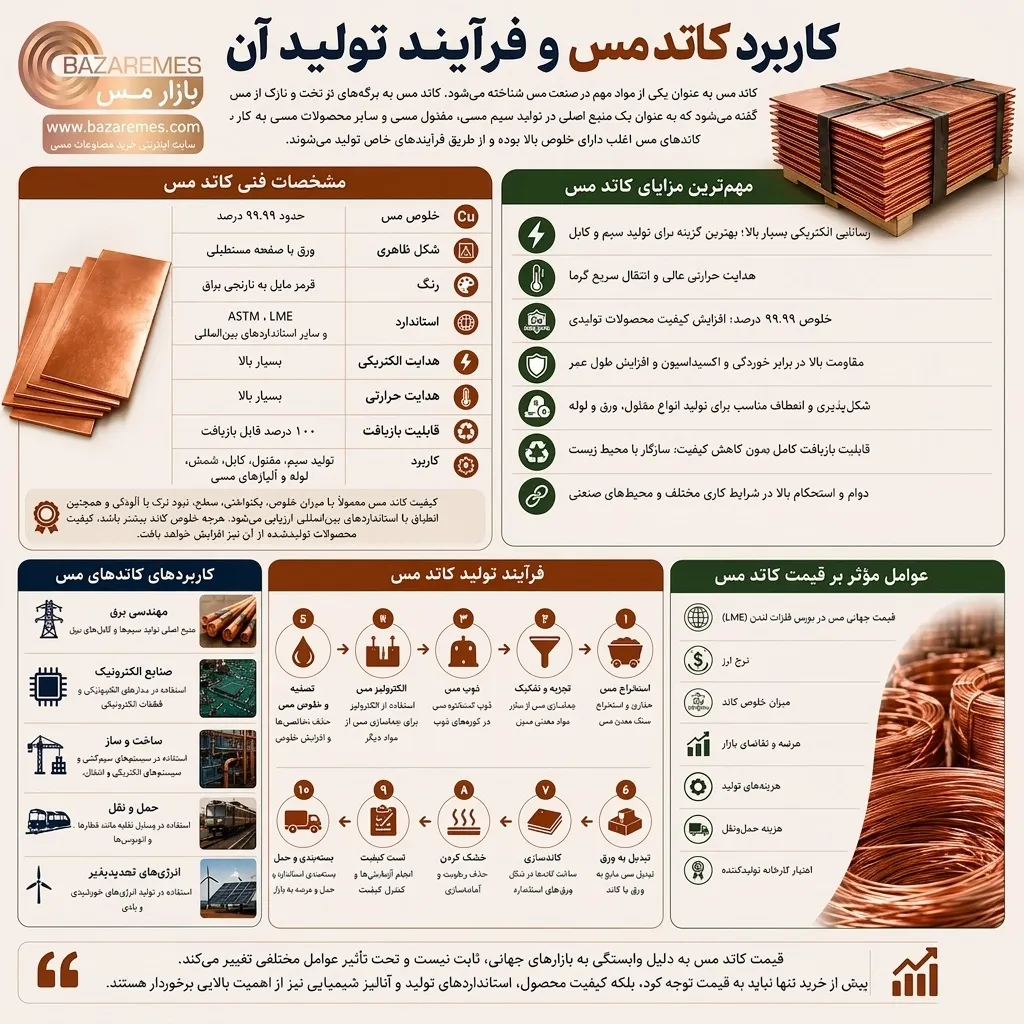 کاتد مس در یک نگاه